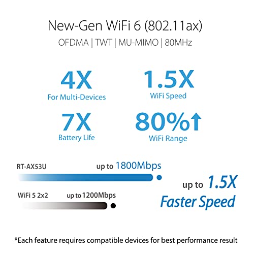 ASUS RT-AX53U (AX1800) Dual Band WiFi 6 Extendable Router Black ASUS RT-AX53U (AX1800) Dual Band WiFi 6 Extendable Router Black
