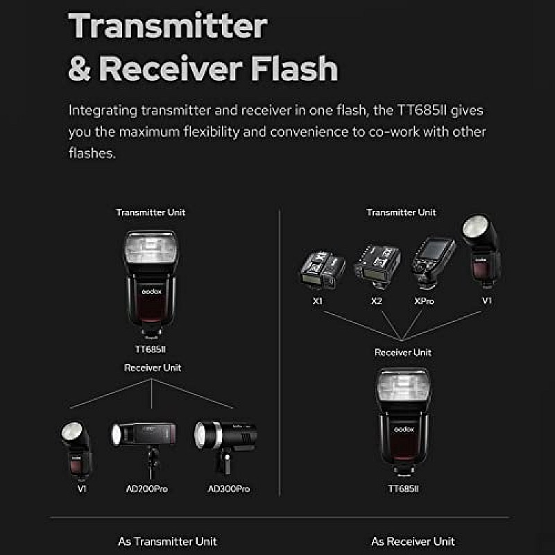 GODOX TT685S II Flash for Sony Cameras