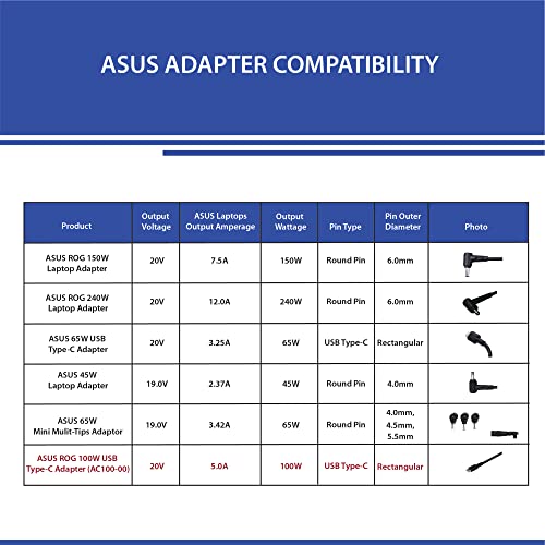 ASUS ROG AC100-00 100W USB Type-C Adapter/Charger for Laptops, Black