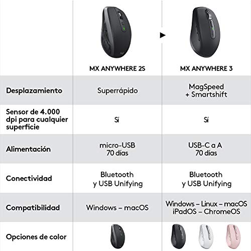Logitech MX Anywhere 3 Compact Performance Mouse Wireless, 4000DPI Sensor, USB-C, Bluetooth,- Graphite Logitech MX Anywhere 3 Compact Performance Mouse Wireless, 4000DPI Sensor, USB-C, Bluetooth,- Graphite