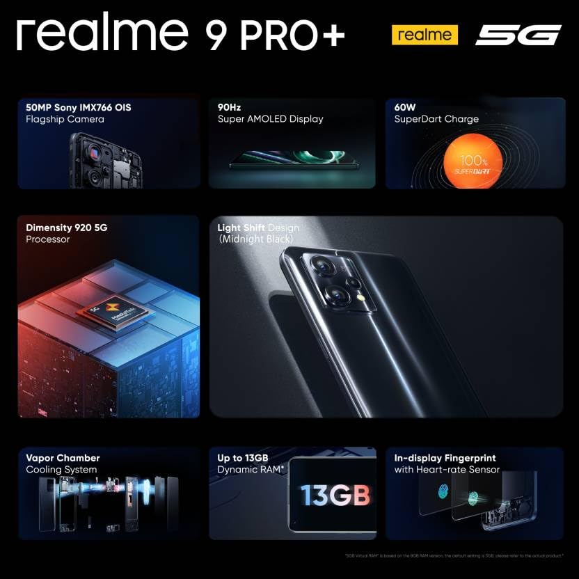 realme 9 Pro+ 5G (Midnight Black, 8GB RAM, 128GB Storage) refurbished