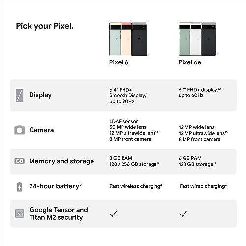 Google Pixel 6a 5G (Chalk, 6GB RAM, 128GB Storage) Refurbished