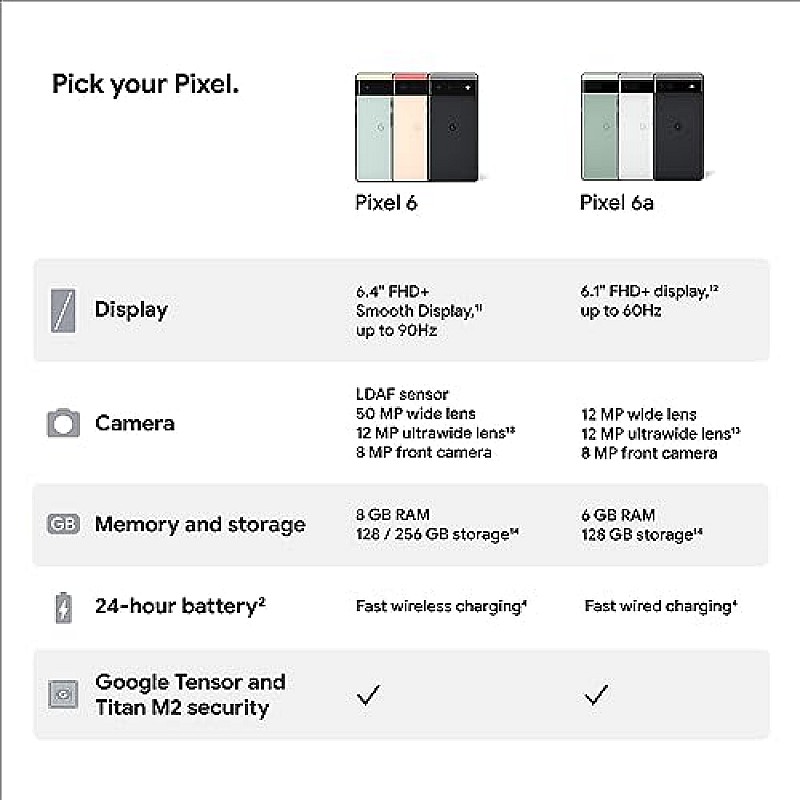 Google Pixel 6a 5G (Chalk, 6GB RAM, 128GB Storage) Refurbished