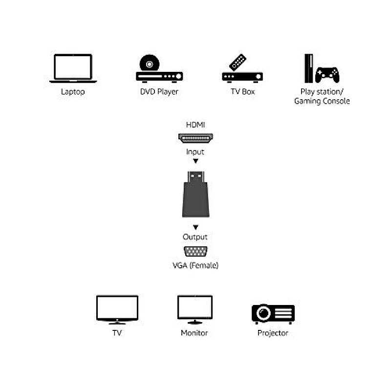 AmazonBasics HDMI to VGA Adapter