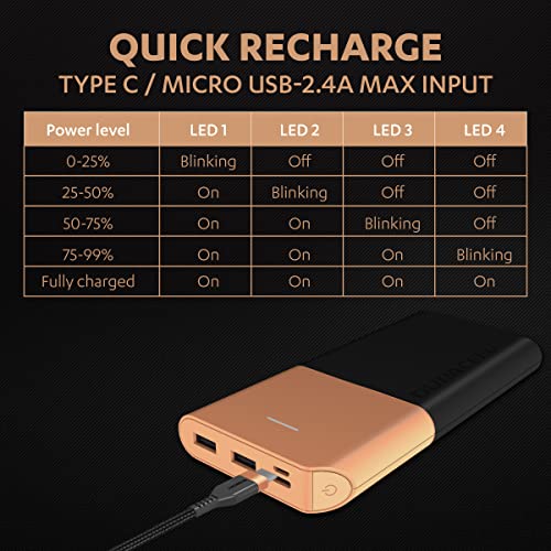 Duracell 20000 MAH Slimmest Power Bank with 1 Type C PD and 2 USB A Port, 22.5W Fast Charging Portable Charger to Charges 3 Devices Simultaneously Duracell 20000 MAH Slimmest Power Bank with 1 Type C PD and 2 USB A Port, 22.5W Fast Charging Portable Charger to Charges 3 Devices Simultaneously
