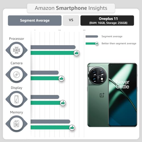 OnePlus 11 5G (Eternal Green, 8GB RAM, 128GB Storage) OnePlus 11 5G (Eternal Green, 8GB RAM, 128GB Storage)