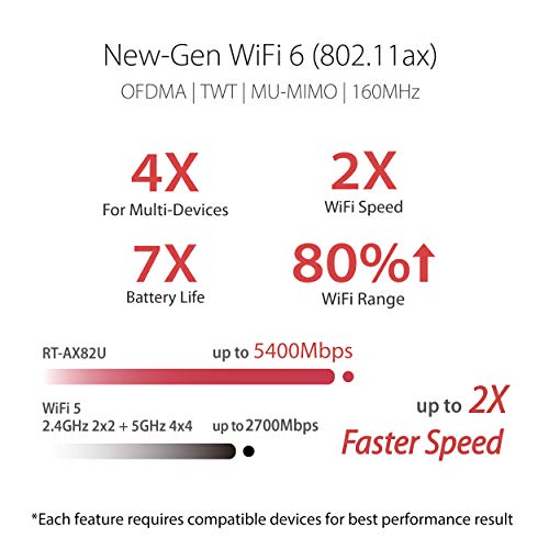 ASUS Rt-Ax82U (Ax5400) Dual Band WiFi 6 Extendable Gaming Router,Gaming Port,Mobile Game Mode,Aura RGB,Ps5 BLACK ASUS Rt-Ax82U (Ax5400) Dual Band WiFi 6 Extendable Gaming Router,Gaming Port,Mobile Game Mode,Aura RGB,Ps5 BLACK