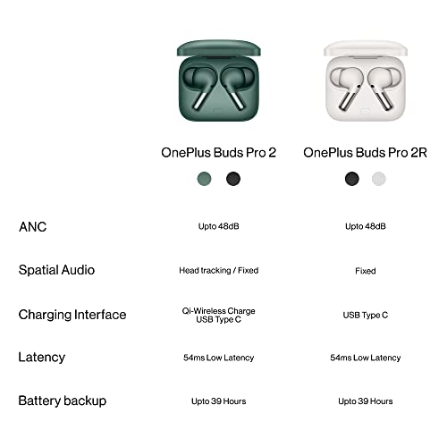 OnePlus Buds Pro 2R Bluetooth Truly Wireless in Ear Earbuds Up-to 40 Hrs Battery [Obsidian Black]