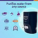 Livpure Glo Star RO+In-Tank UV+UF+Mineraliser 7 L Storage, 15 LPH Water Purifier for Home Blue