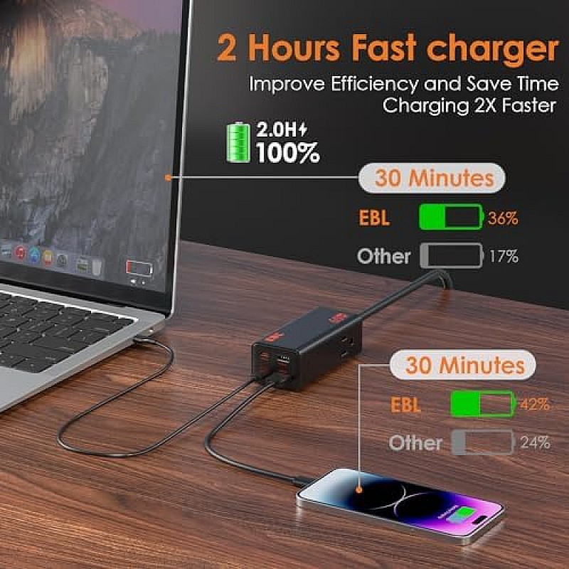 EBL 65W Wall Charger with USB C Charger, 6-in-1 Port GAN Fast Charger (2 Hours Charging) Power Strip for Smartphone, Tablet, Home More