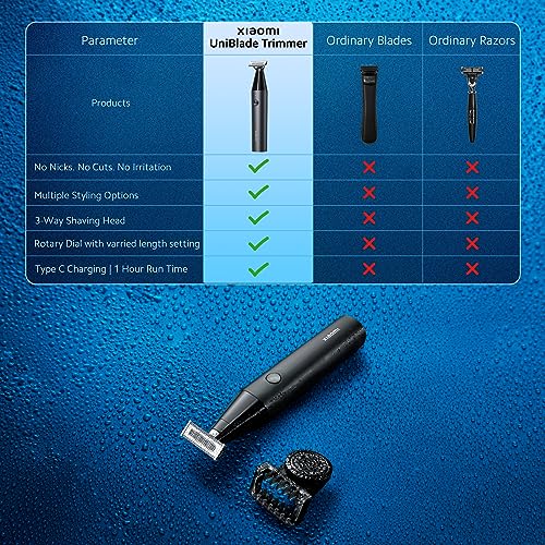 Mi Xiaomi Uniblade Trimmer With 3-Way Blade For Trimming & Shaving Mi Xiaomi Uniblade Trimmer With 3-Way Blade For Trimming & Shaving