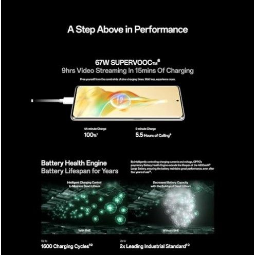 Oppo Reno 8T 5G (Sunrise Gold, 8GB RAM, 128GB Storage) Refurbished