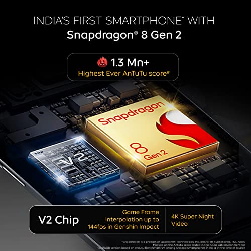 iQOO 11 5G (Legend, 8GB RAM, 256 GB Storage) (Refurbished)