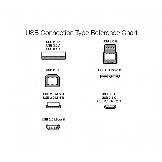 AmazonBasics USB 2.0 Cable - A-Male to Mini-B - 6 Feet (1.8 Meters)