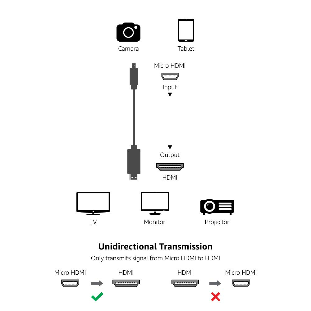 amazon basics Hl-007331 High-Speed Micro-Hdmi (Not Micro-Usb) To Hdmi Cable - 3 Feet (2-Pack) (Latest Standard) Black
