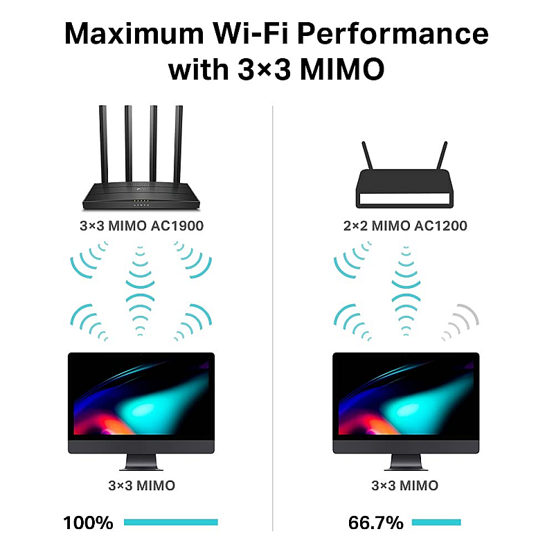 TP-Link Archer C80 AC1900 Dual Band Wireless, Wi-Fi Speed Up to 1300 Mbps/5 GHz + 600 Mbps/2.4 GHz MU-MIMO Router