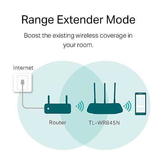 TP-link N300 WiFi Wireless Router TL-WR845N | 300Mbps Wi-Fi Speed 