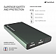 Sansui 10000 mAh Power Bank (12 W, Fast Charging)