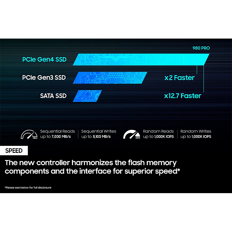 Samsung 980 PRO 500GB Up to 6,900 MB/s PCIe 4.0 NVMe M.2 (2280) Internal Solid State Drive 