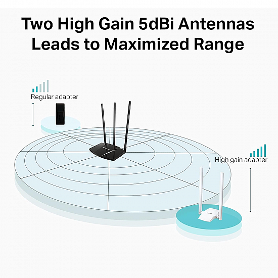 MERCUSYS MW300UH N300 Wireless High Gain USB Adapter| 300Mbps Wi-Fi Speed 