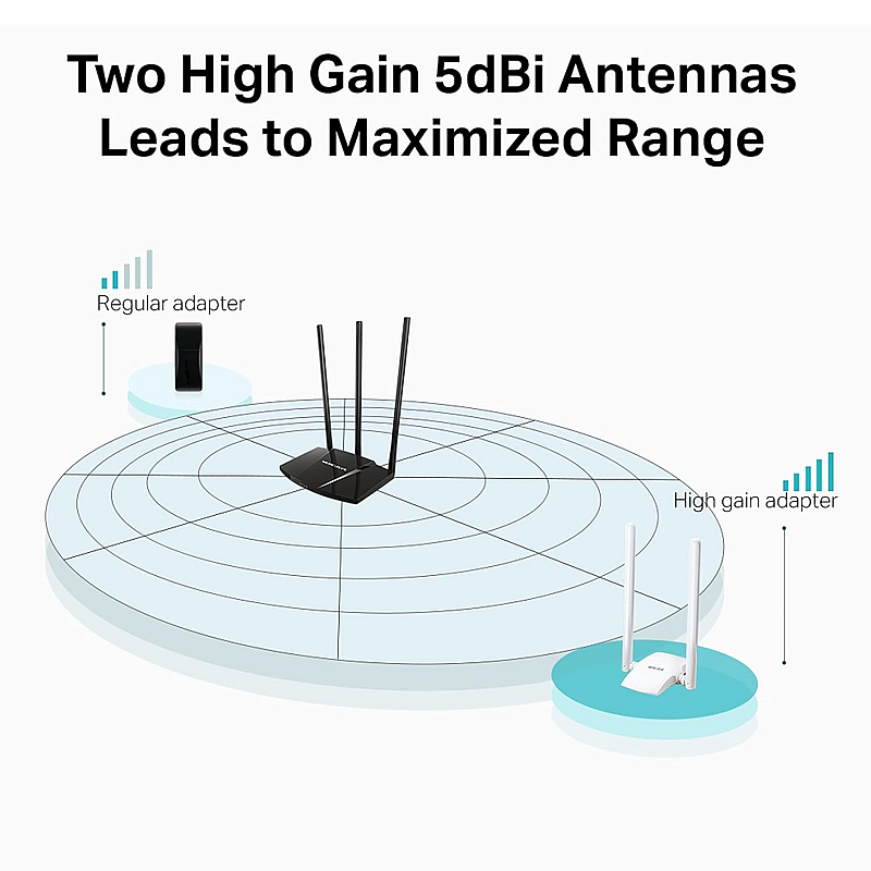 MERCUSYS MW300UH N300 Wireless High Gain USB Adapter| 300Mbps Wi-Fi Speed 