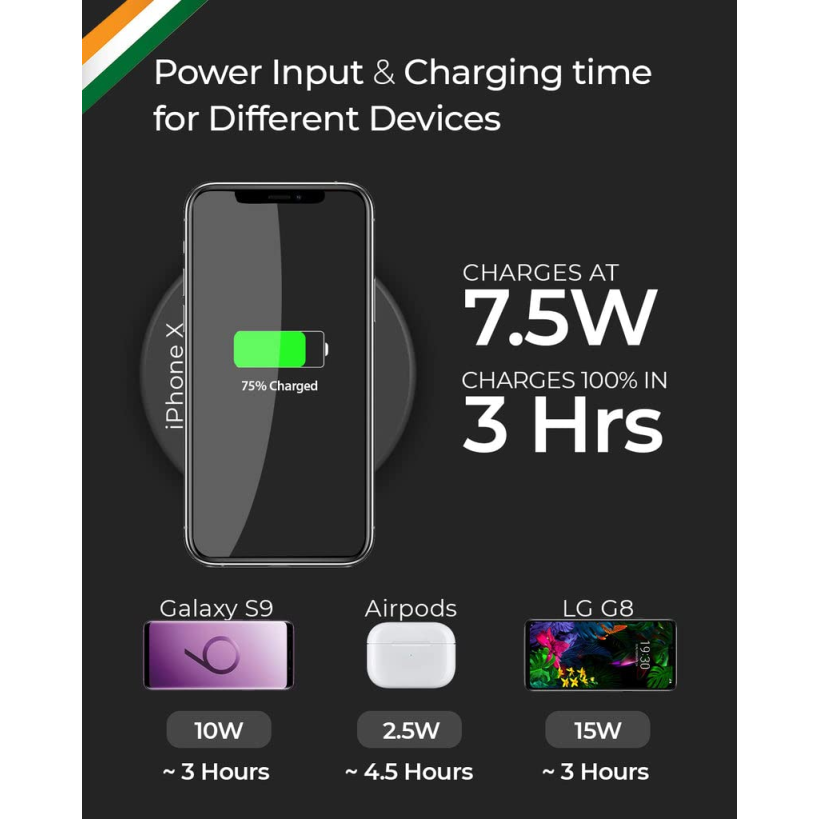 RAEGR Arc 400 Type-C PD Qi-Certified 10W/7.5W Wireless Charger with Fireproof ABS