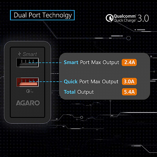 AGARO - 33272 5.4 Amp Dual Port Quick Wall Charger Qualcomm Certified