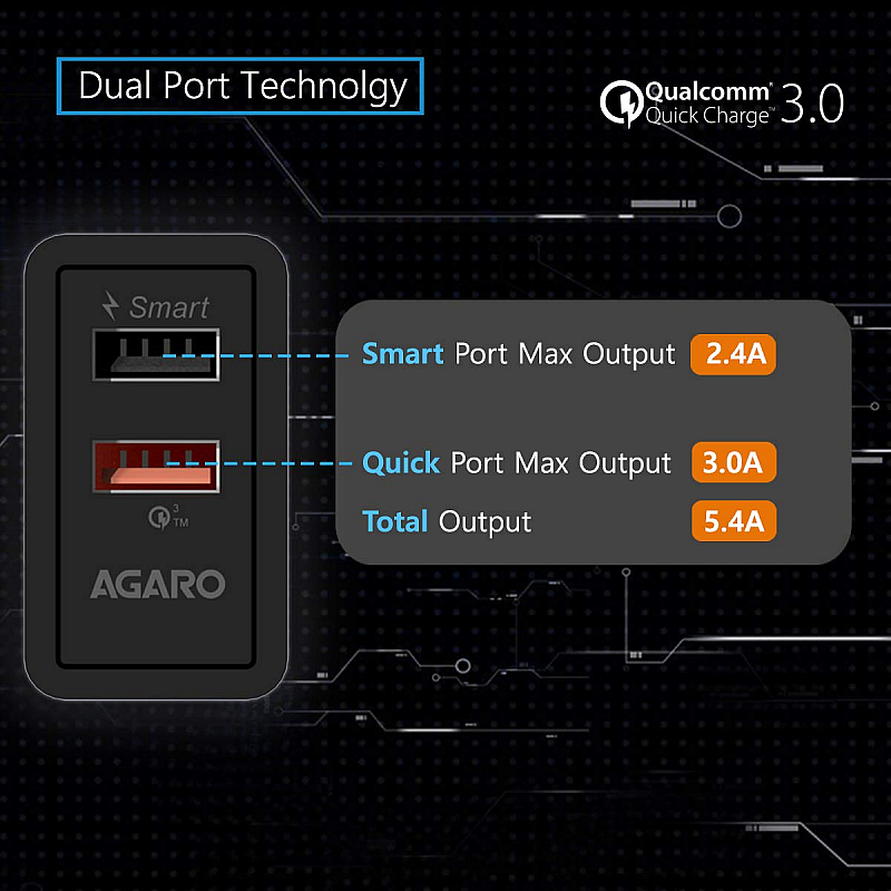 AGARO - 33272 5.4 Amp Dual Port Quick Wall Charger Qualcomm Certified