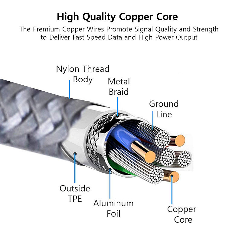 AGARO USBA to Micro Type C Nylon Braided 1.2M Cable