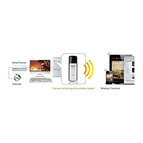 TENDA TE-W322U Wireless N300 USB Adapter