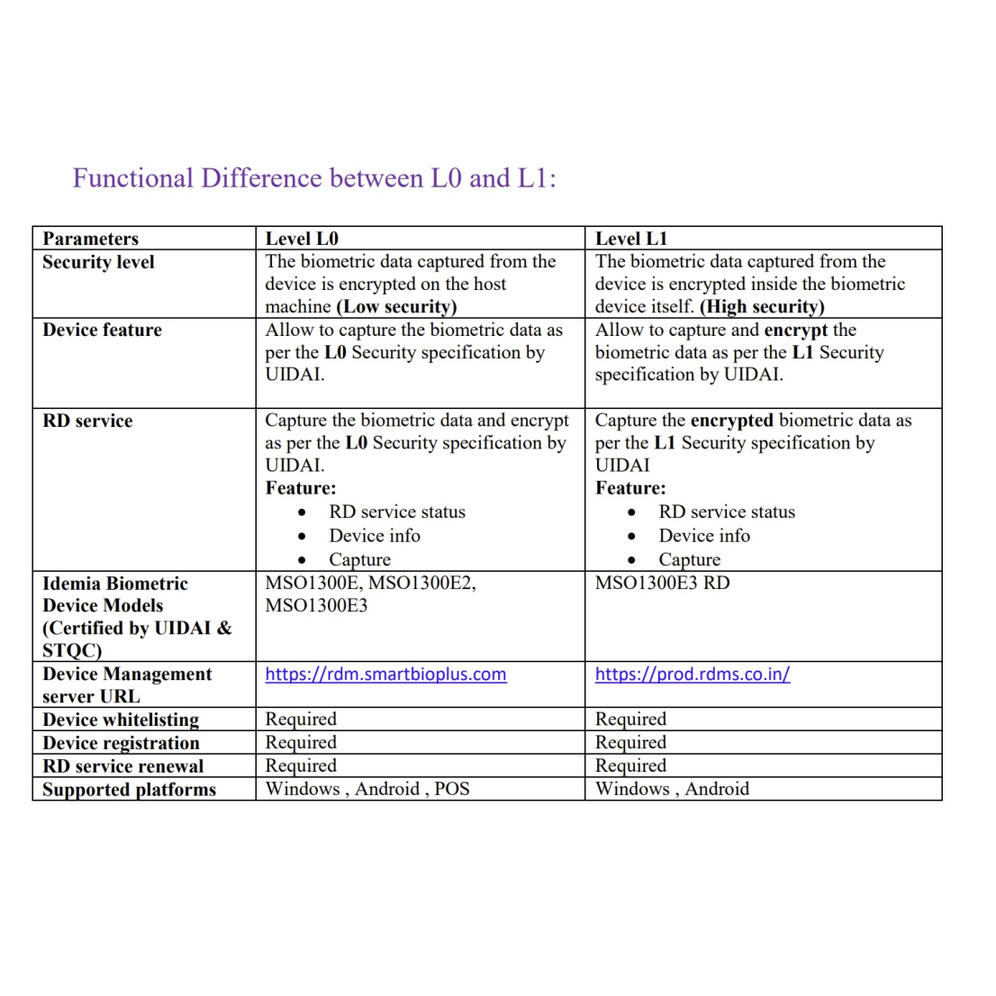 Morpho L1 MSO 1300 E3 Fingerprint Device