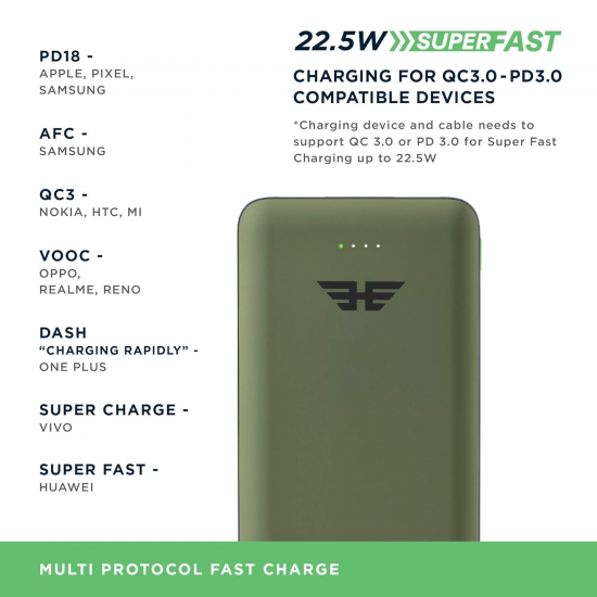 URBN 20000 mAh Lithium Polymer 22.5W Super Fast Charging Ultra Compact Power Bank with Quick Charge Power Delivery camo green