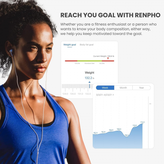 RENPHO Bluetooth Body Fat Smart Scale BMI Scale Bathroom Digital Weight Scale 396 lbs Black