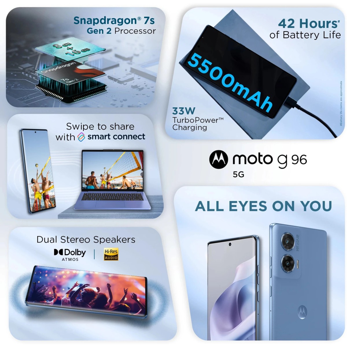 Motorola G96 144Hz 3D Curved pOLED (ASHLEIGHBLUE, 8GB RAM, 128GB Storage)