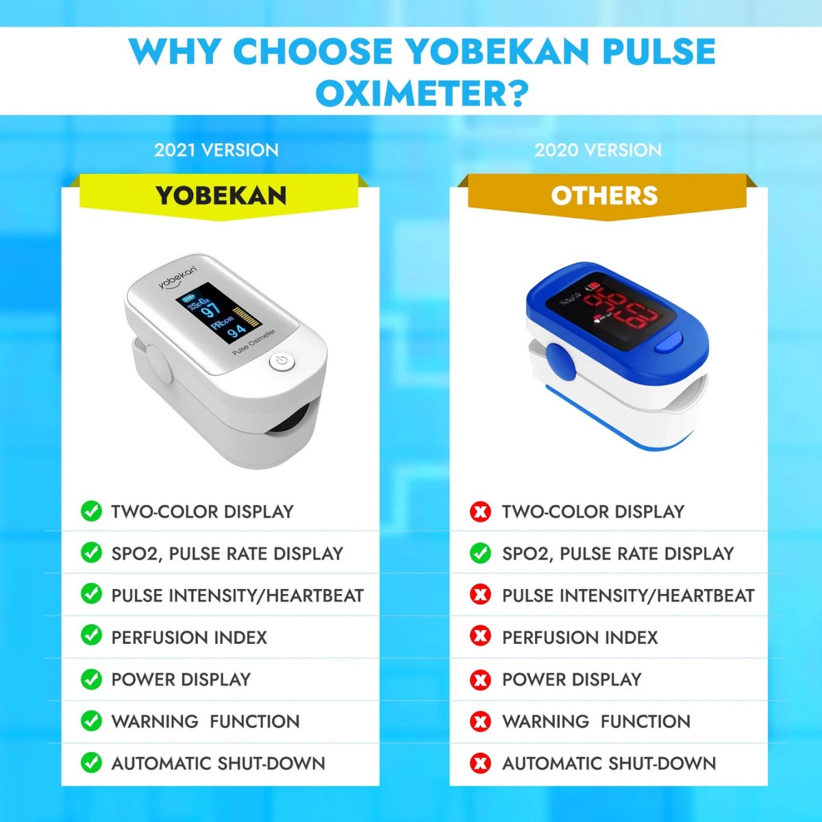 YOBEKAN YBK303 Pulse Oximeter (White)