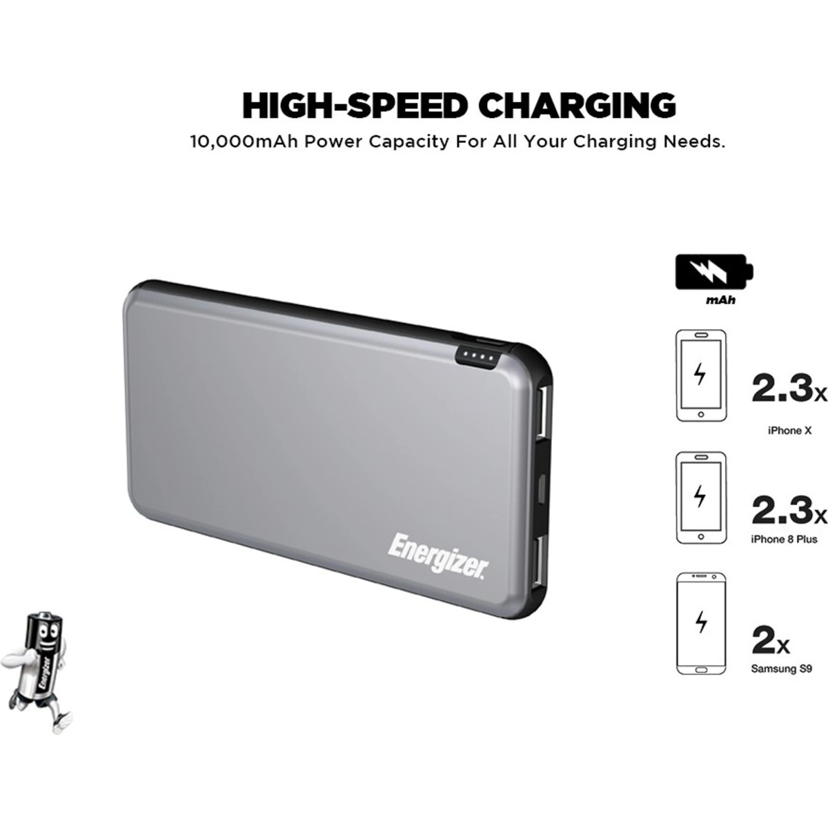 Energizer 10000 mAh Power Bank 10 W, Fast Charging-Grey, Lithium Polymer UE10046