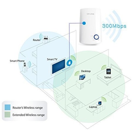 TP-Link TL-WA850RE N300 Wireless Range Extender, Broadband/Wi-Fi Extender