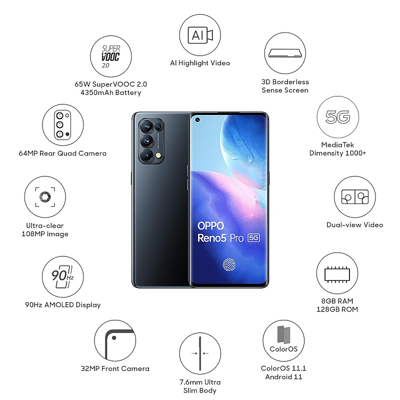 OPPO Reno5 Pro 5G (Starry Black, 8GB RAM, 128GB Storage) Refurbished 