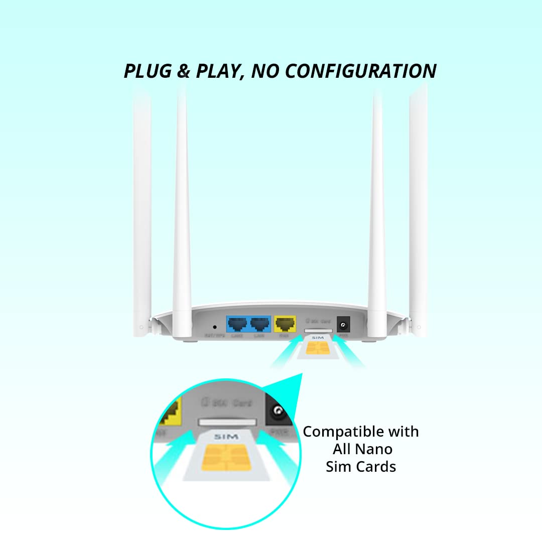 4G LTE 2 in One WiFi Router WAN Ports+ Micro Sim Card Slot, Auto-Switching Mode,Speed Upto 300Mbps, Plug and Play, Connect Upto 32 Devices