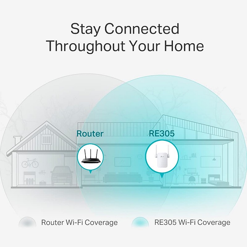 TP-Link RE305 1200 Mbps WiFi Range Extender White Dual Band