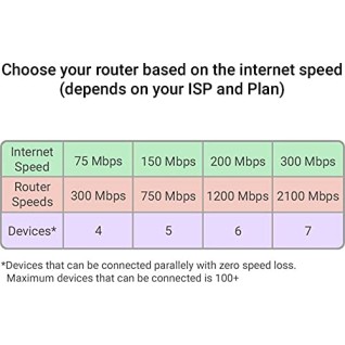 D-Link DIR-841 AC1200 MU-MIMO Wi-Fi Gigabit Router with Fast Ethernet LAN Ports D-Link DIR-841 AC1200 MU-MIMO Wi-Fi Gigabit Router with Fast Ethernet LAN Ports