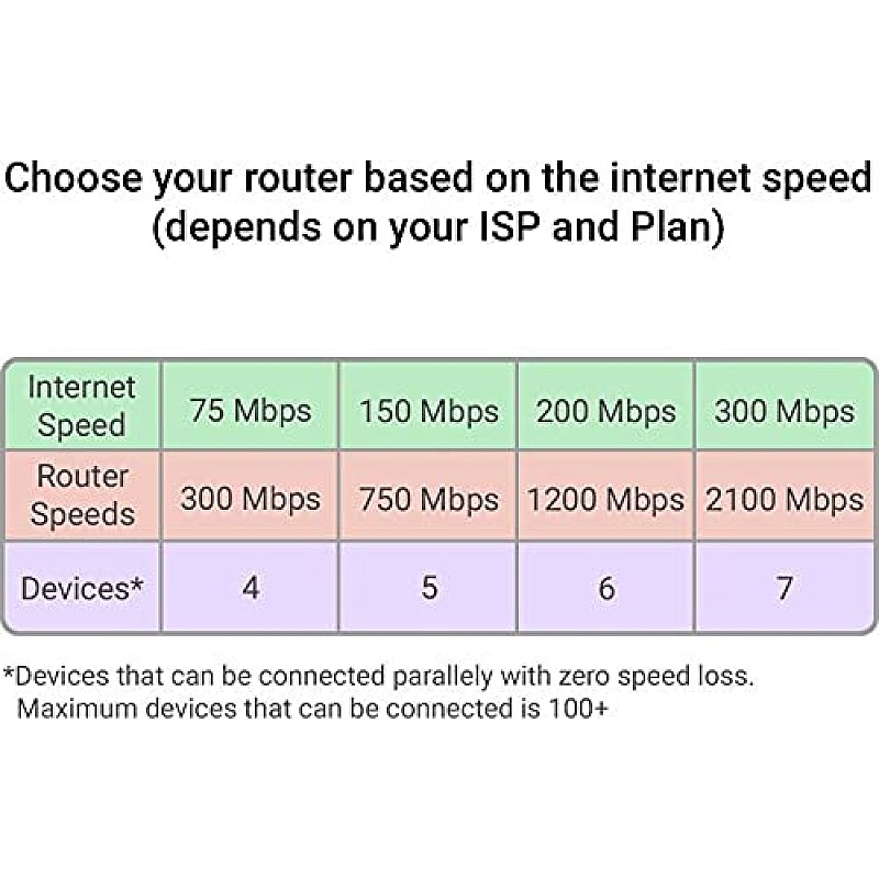 D-Link DIR-841  AC1200 MU-MIMO Wi-Fi Gigabit Router with Fast Ethernet LAN Ports