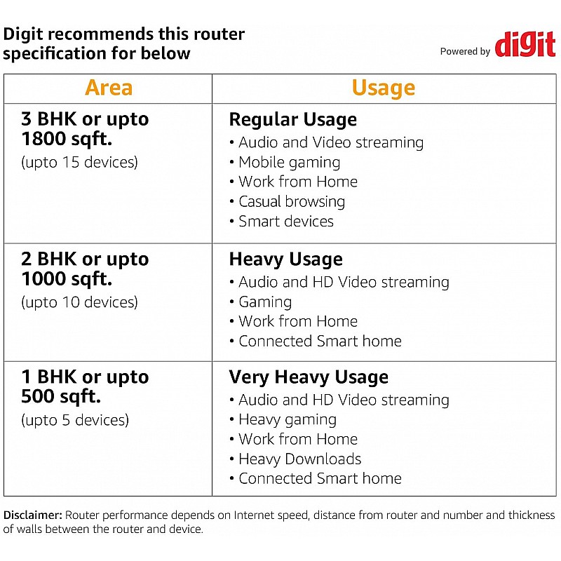 D-Link DIR-841  AC1200 MU-MIMO Wi-Fi Gigabit Router with Fast Ethernet LAN Ports