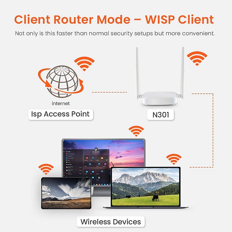 Tenda N301 Wireless-N300 Easy Setup Router White Not a Modem