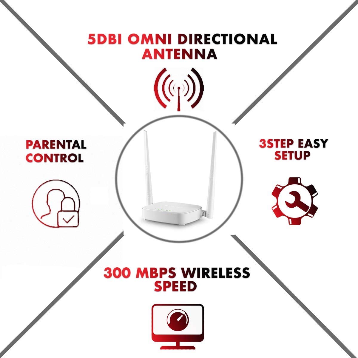 Tenda N301 Wireless-N300 Easy Setup Router White Not a Modem