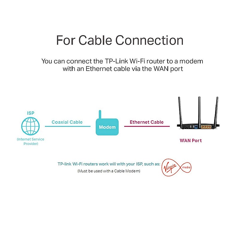 TP-Link Archer C7 AC1750 Dual Band Gigabit Wireless Cable Router