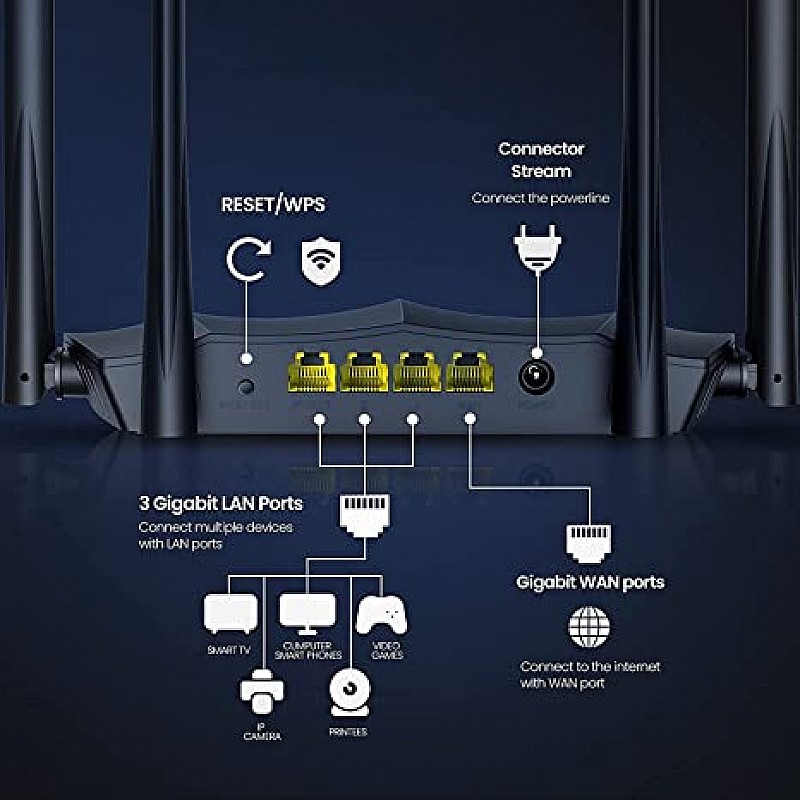 Tenda AC8 AC1200 MU-MIMO Wireless Gigabit Router, Wi-Fi Speed up to 867Mbps/5G + 300Mbps/2.4G, 4 Gigabit Ports