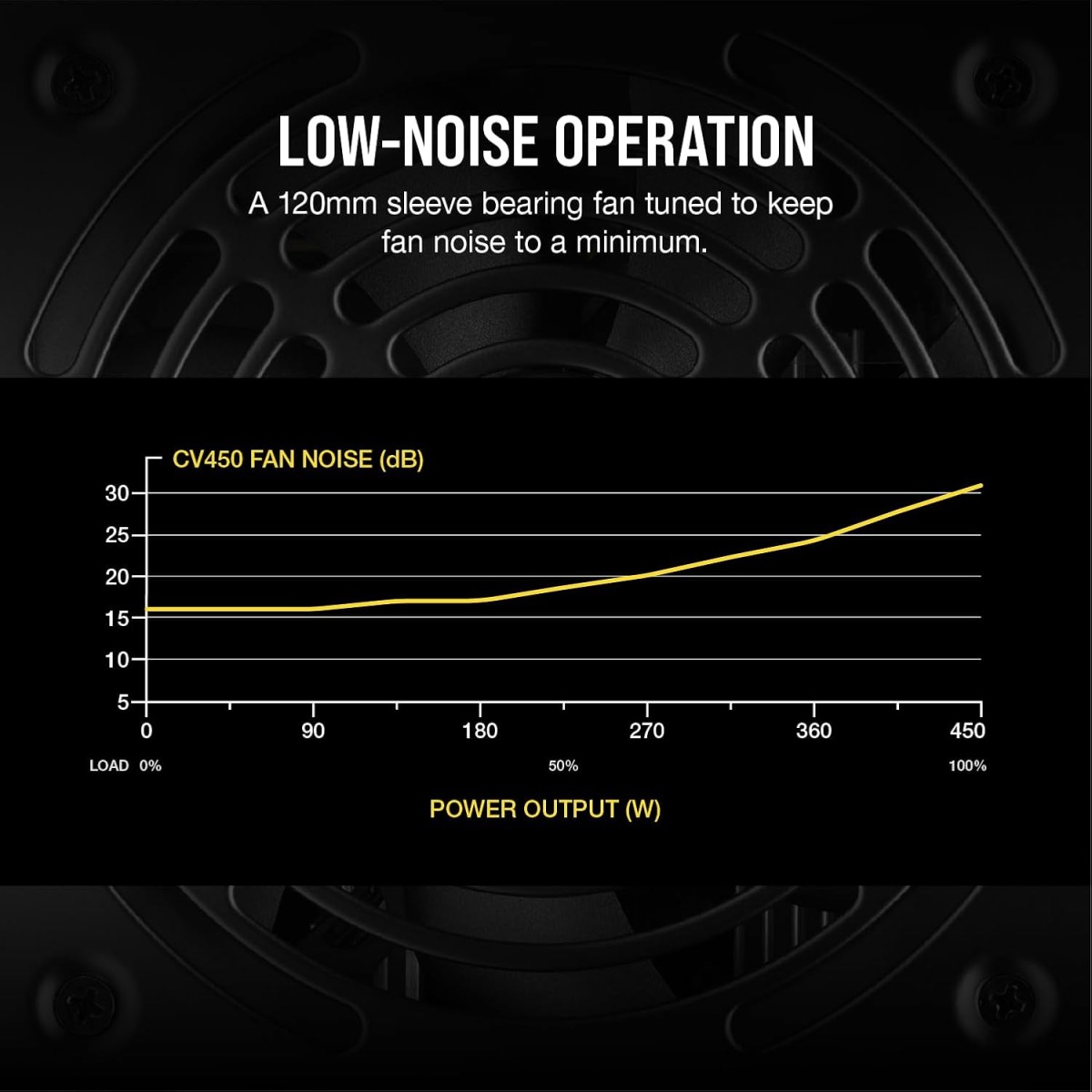 Corsair VS450 450-Watt Power Supply