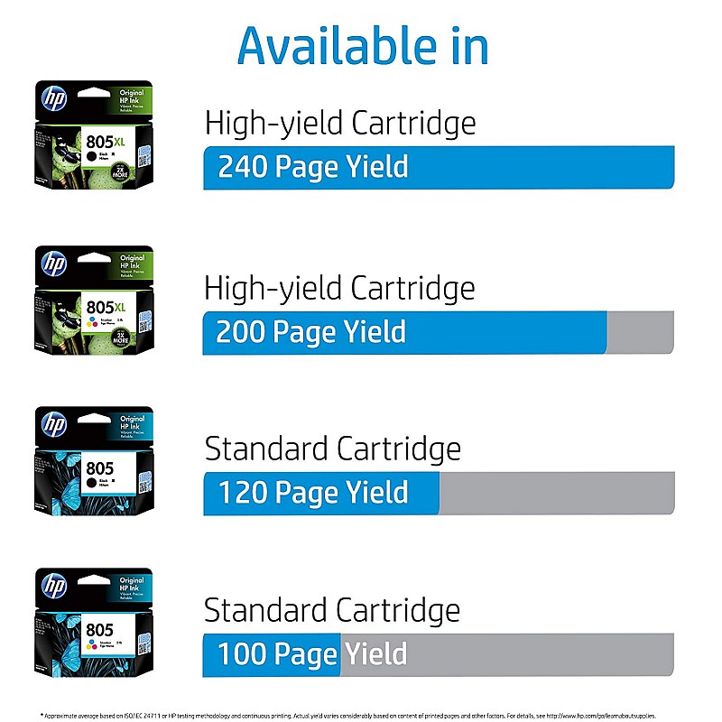 HP DeskJet 1212 Single Function Inkjet Colour Printer and HP 805 Black Inkjet & HP 805 Tricolor Inkjet Combo