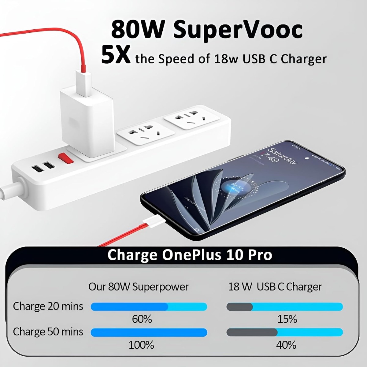 OnePlus SUPERVOOC 80W Power Adapter SuperVOOC Wall Charger for Mobile (White)
